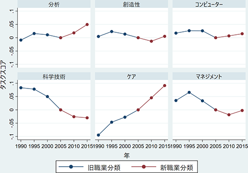 図表5画像