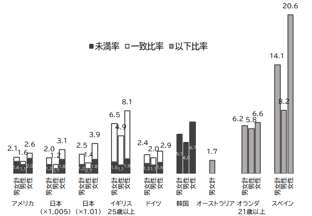 図表1画像