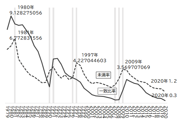 図表2画像