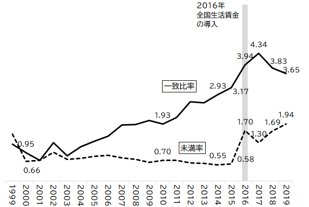 図表3画像