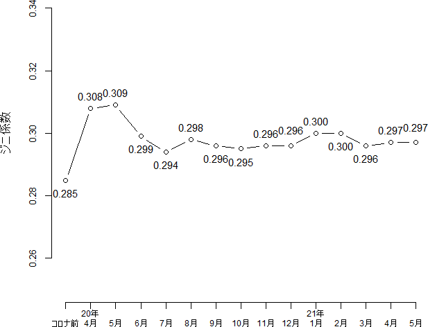 図表1画像