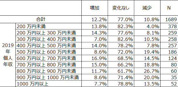 図表3画像