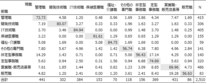 図表1-1画像