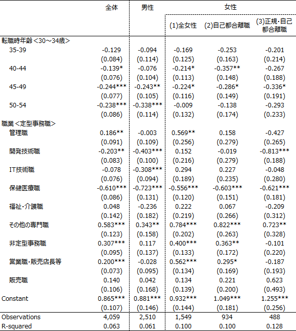 図表2画像