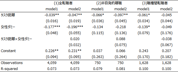 図表3画像