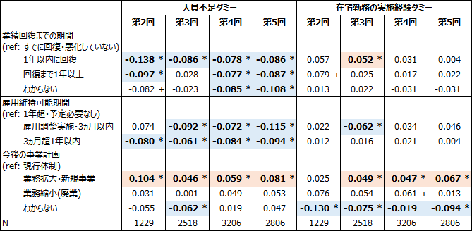 図表2画像