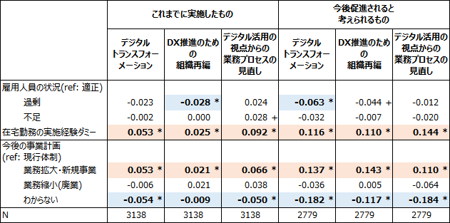 図表3画像