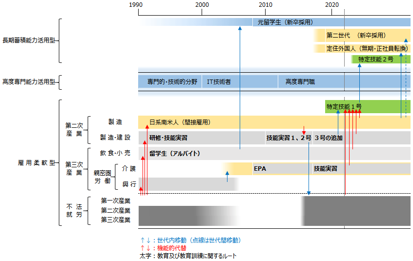 図表1画像