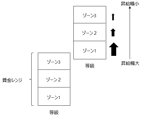 図表1画像