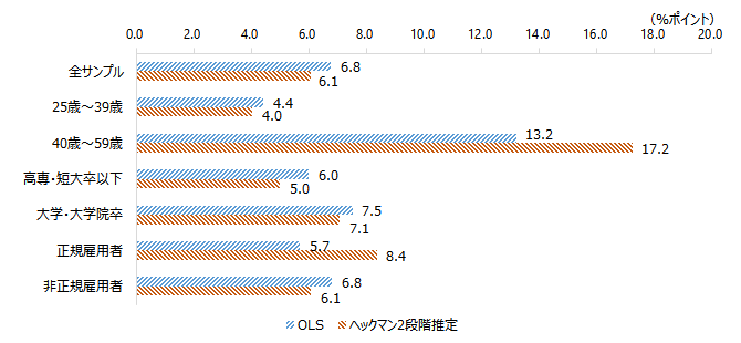 図表1画像