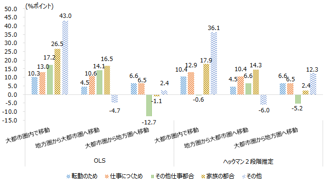 図表3画像