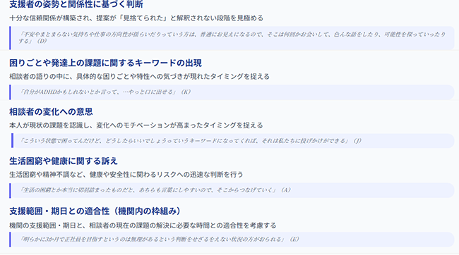 図表2画像：リファーのタイミング判断に関する基準として５つのテーマを抽出し、各テーマに対応する代表的な支援者の発話を示している。