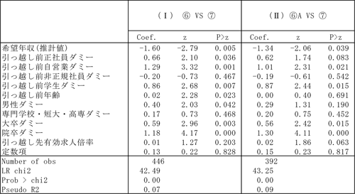 図表1　仕事決定要因の分析／労働政策研究報告書No.134