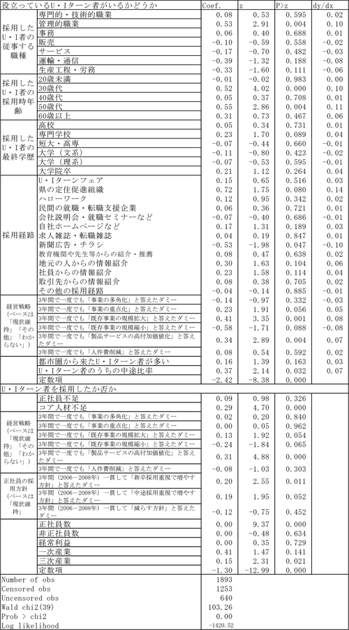 図表2　役立っているU・Iターン者がいるか否かの分析／労働政策研究報告書No.134