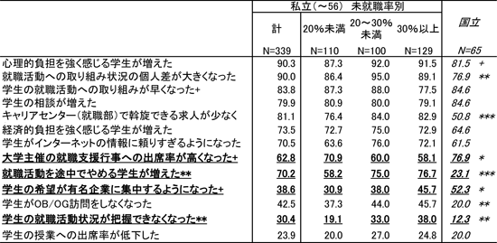 図表　／労働政策研究報告書No.141