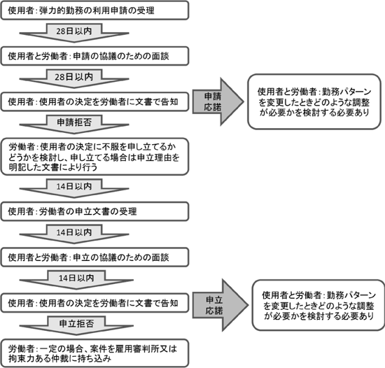 労働政策研究報告書 No.151ワーク・ライフ・バランス比較法研究＜最終報告書＞