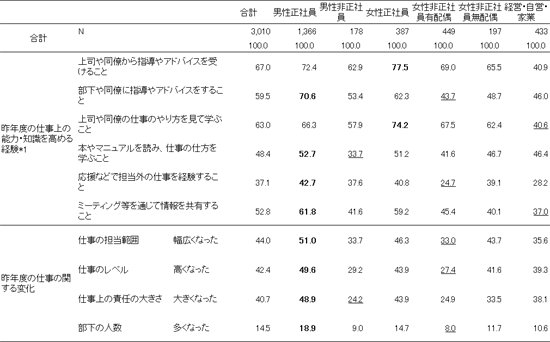 図表１画像