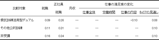 図表１の画像