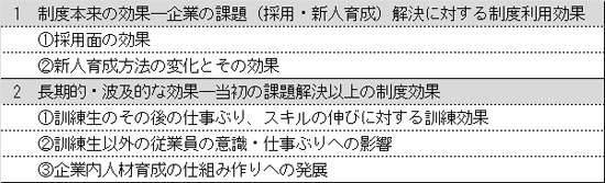 図表２の画像