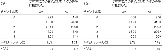 図表１の画像