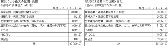 図表画像