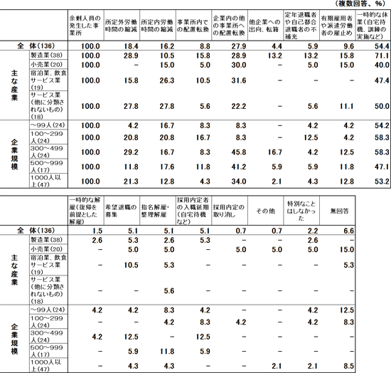 図表画像