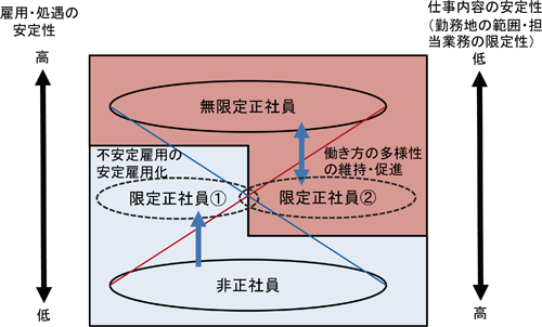 図表２画像