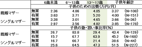 図表１画像