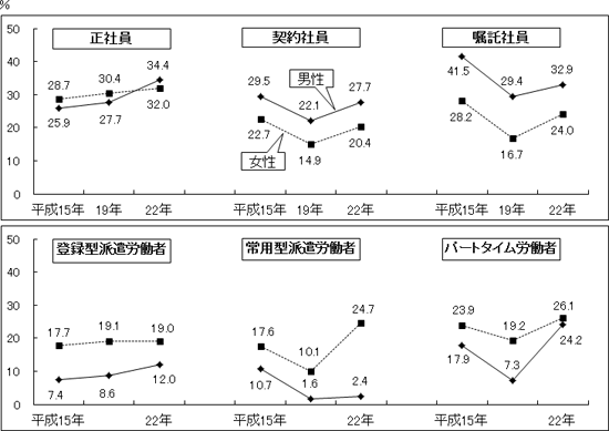 図表１画像