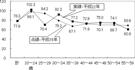 図表３(1) 画像