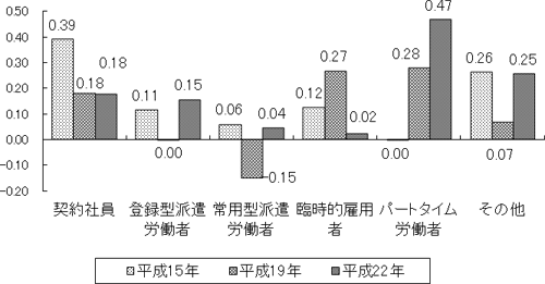 図表４画像