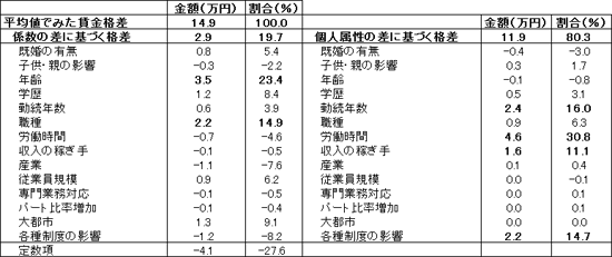 図表５画像：新しいウィンドウ