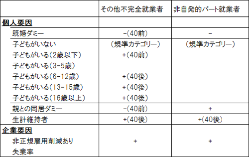 図表７画像