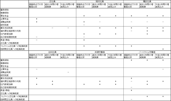 図表８画像：新しいウィンドウ