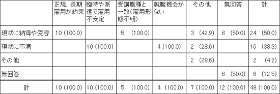 図表１画像