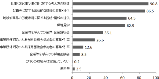 図表画像