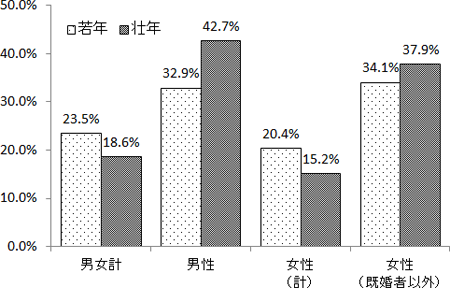 図表１画像