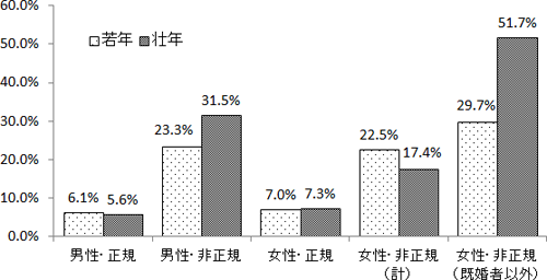 図表２画像