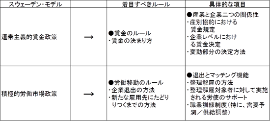 図表１画像