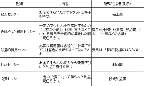 図表１画像