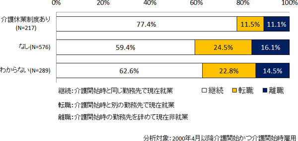 図表１画像