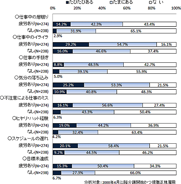 図表２画像