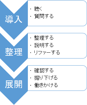 図表２画像