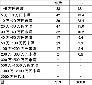 図表１画像