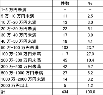 図表２画像