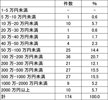 図表３画像