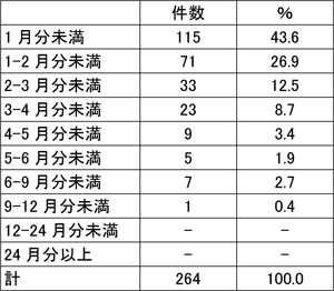 図表４画像