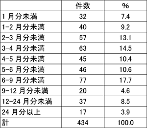 図表５画像