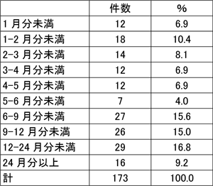 図表６画像