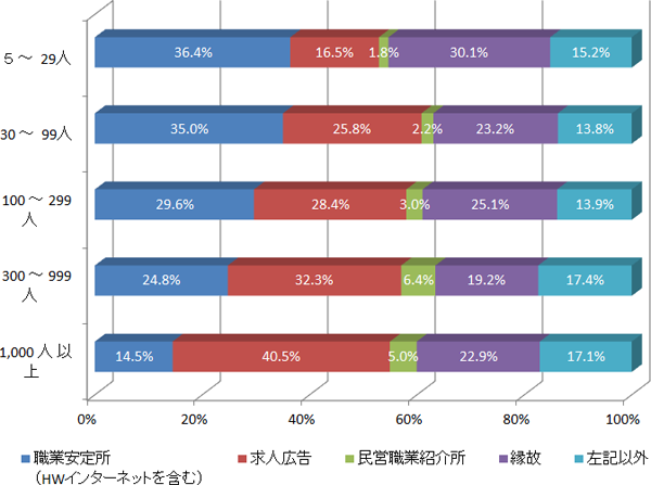 図表１画像